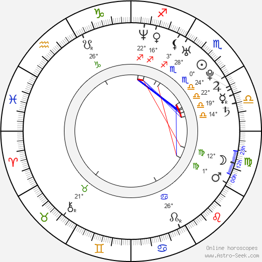 Daniela Alvarado birth chart, biography, wikipedia 2024, 2025