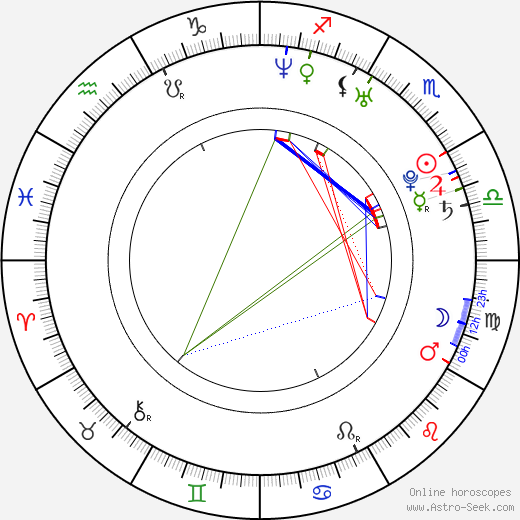 Daniela Alvarado birth chart, Daniela Alvarado astro natal horoscope, astrology