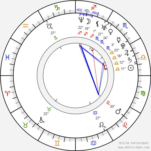 Dmitri Matsjuk birth chart, biography, wikipedia 2024, 2025