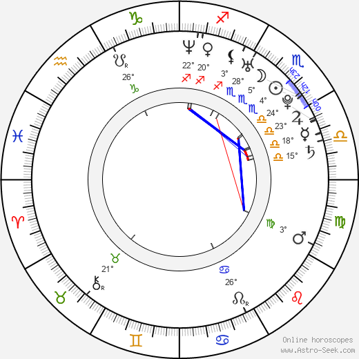 Dwayne Cameron birth chart, biography, wikipedia 2024, 2025