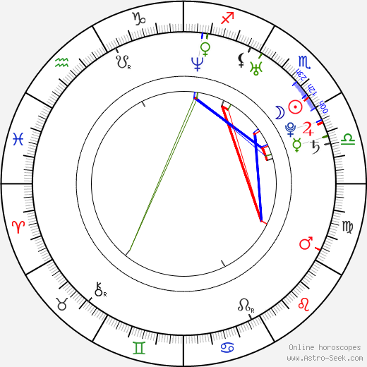 Dwayne Cameron birth chart, Dwayne Cameron astro natal horoscope, astrology