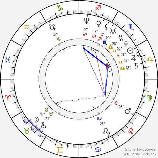 Elena Dementieva birth chart, biography, wikipedia 2023, 2024