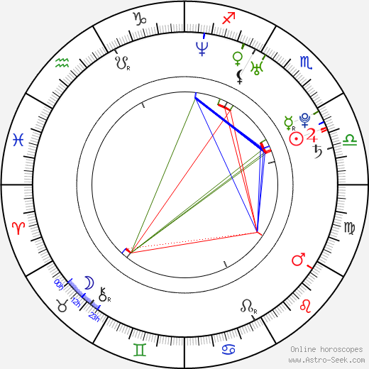 Elena Dementieva birth chart, Elena Dementieva astro natal horoscope, astrology