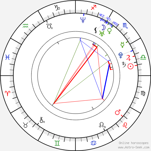 Erik Fellows birth chart, Erik Fellows astro natal horoscope, astrology