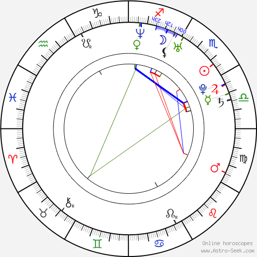 Fiona Dourif birth chart, Fiona Dourif astro natal horoscope, astrology