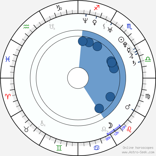 Francisco A. Fernandez wikipedia, horoscope, astrology, instagram