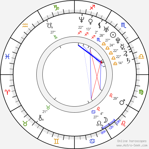 Francisco A. Fernandez birth chart, biography, wikipedia 2024, 2025