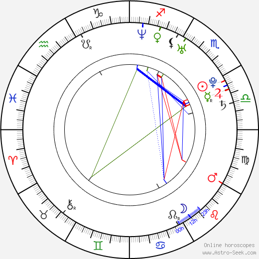 Francisco A. Fernandez birth chart, Francisco A. Fernandez astro natal horoscope, astrology