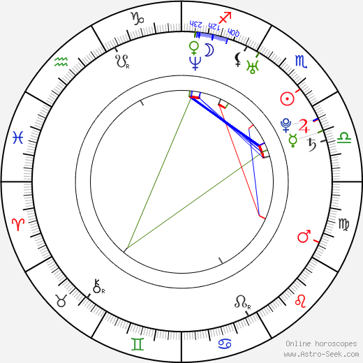 Frank Iero birth chart, Frank Iero astro natal horoscope, astrology