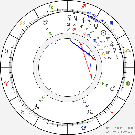 Gianna Jun birth chart, biography, wikipedia 2023, 2024