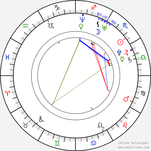 Gianna Jun birth chart, Gianna Jun astro natal horoscope, astrology