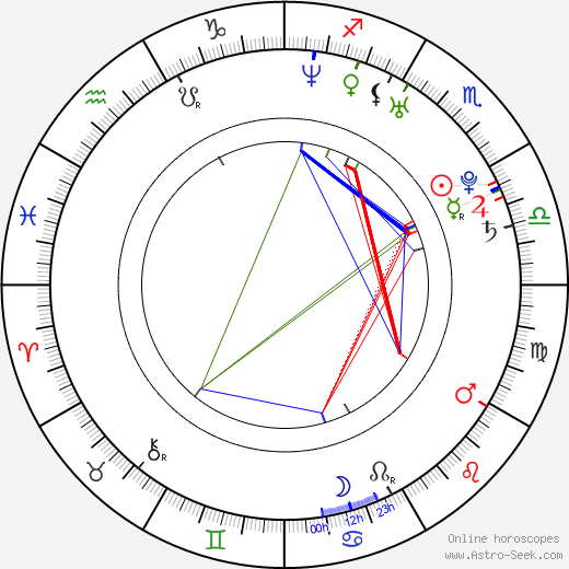 Heikki Kovalainen birth chart, Heikki Kovalainen astro natal horoscope, astrology