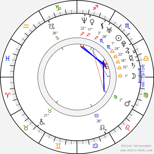 Hiroshi Aoyama birth chart, biography, wikipedia 2024, 2025