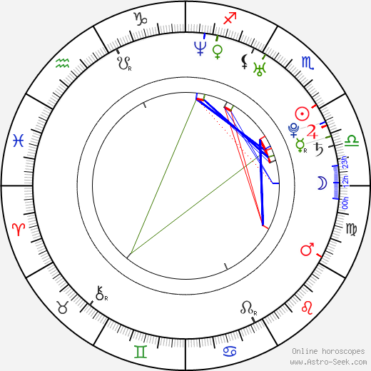 Hiroshi Aoyama birth chart, Hiroshi Aoyama astro natal horoscope, astrology