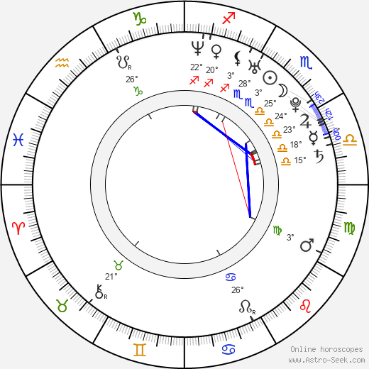 Hye-jin Han birth chart, biography, wikipedia 2023, 2024