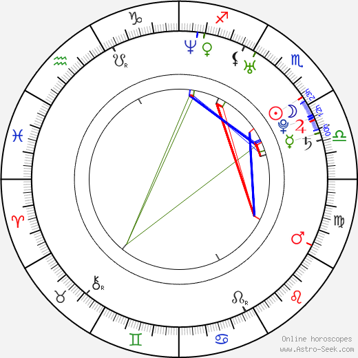 Hye-jin Han birth chart, Hye-jin Han astro natal horoscope, astrology