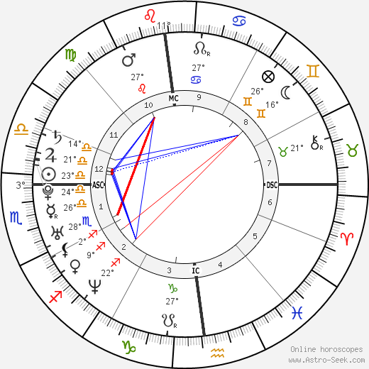 Ingrid Portaele birth chart, biography, wikipedia 2024, 2025