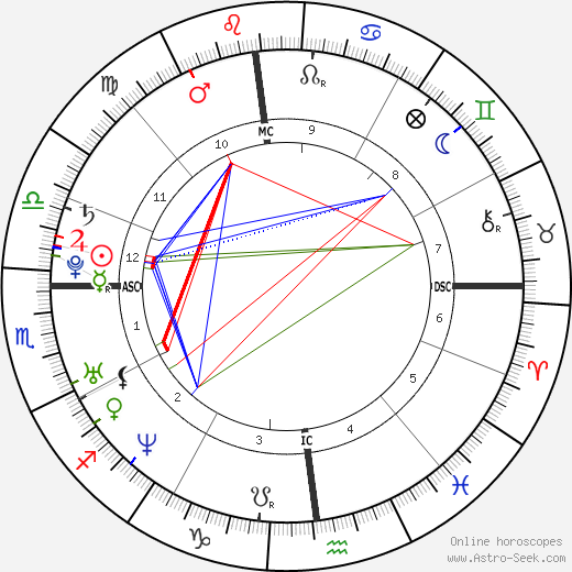 Ingrid Portaele birth chart, Ingrid Portaele astro natal horoscope, astrology