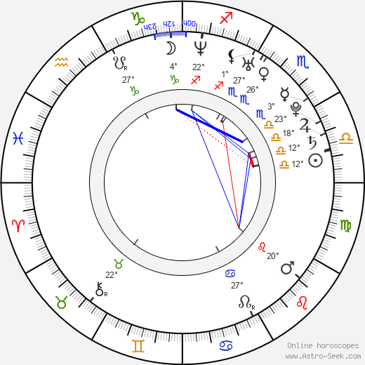 Iran Malfitano birth chart, biography, wikipedia 2023, 2024