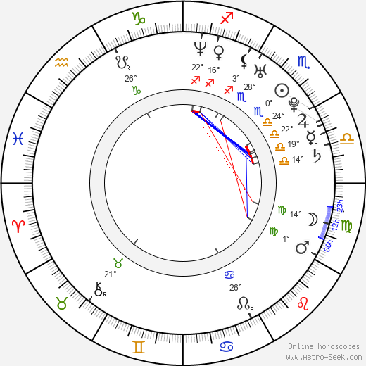 Jackie Long birth chart, biography, wikipedia 2024, 2025