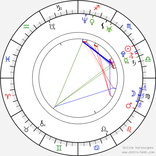 Jackie Long birth chart, Jackie Long astro natal horoscope, astrology