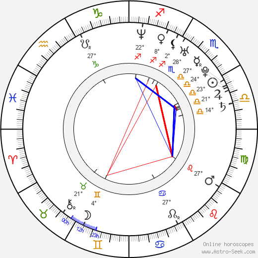 Jacquetta Wheeler birth chart, biography, wikipedia 2023, 2024