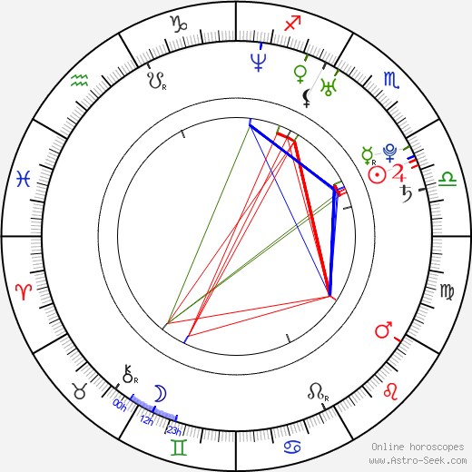 Jacquetta Wheeler birth chart, Jacquetta Wheeler astro natal horoscope, astrology