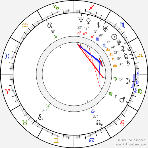 Jemima Rooper birth chart, biography, wikipedia 2024, 2025