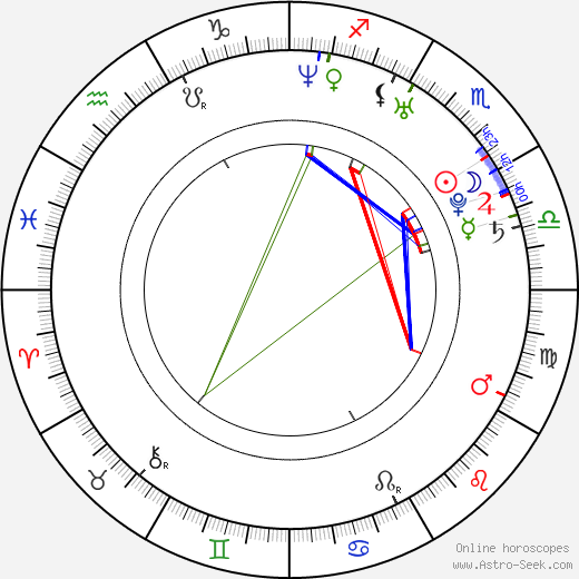 Jenni Dahlmann birth chart, Jenni Dahlmann astro natal horoscope, astrology