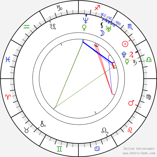 Ji-a Min birth chart, Ji-a Min astro natal horoscope, astrology