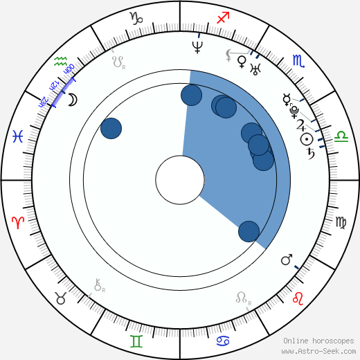 Jimmy Sullivan Oroscopo, astrologia, Segno, zodiac, Data di nascita, instagram
