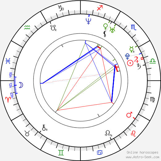 Joe Wihl birth chart, Joe Wihl astro natal horoscope, astrology