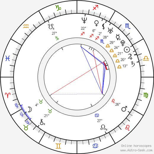 Jordan Brower birth chart, biography, wikipedia 2023, 2024