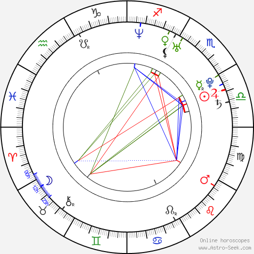 Jordan Brower birth chart, Jordan Brower astro natal horoscope, astrology