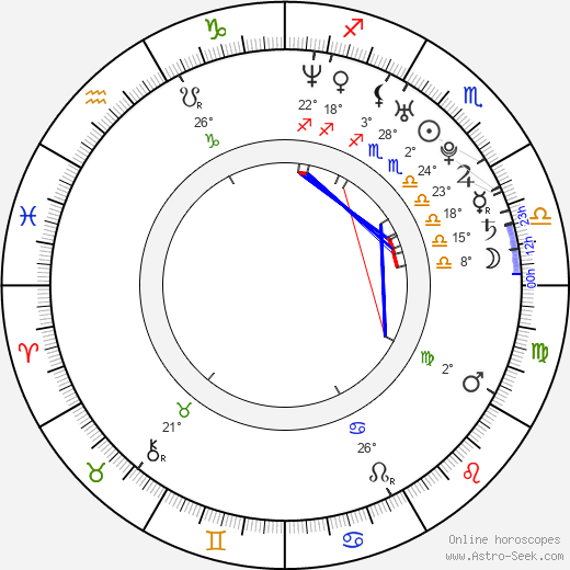 Josh Henderson birth chart, biography, wikipedia 2024, 2025