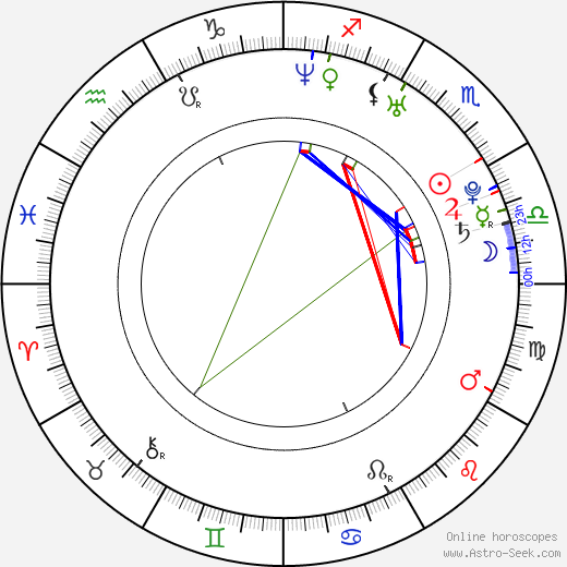 Josh Henderson birth chart, Josh Henderson astro natal horoscope, astrology