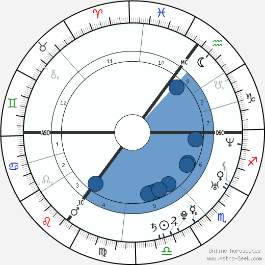 Juliana Guillermo horoscope, astrology, sign, zodiac, date of birth, instagram