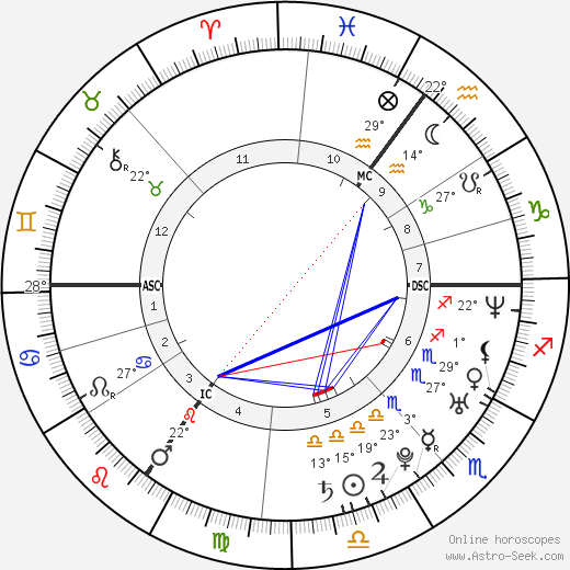 Juliana Guillermo birth chart, biography, wikipedia 2023, 2024