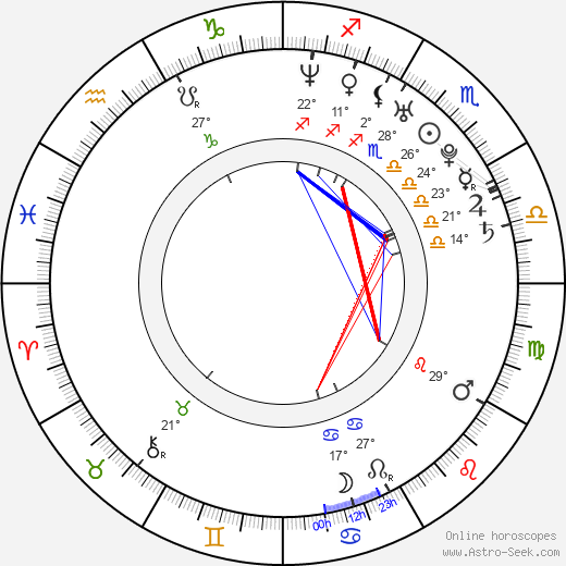 Karoline Schuch birth chart, biography, wikipedia 2024, 2025