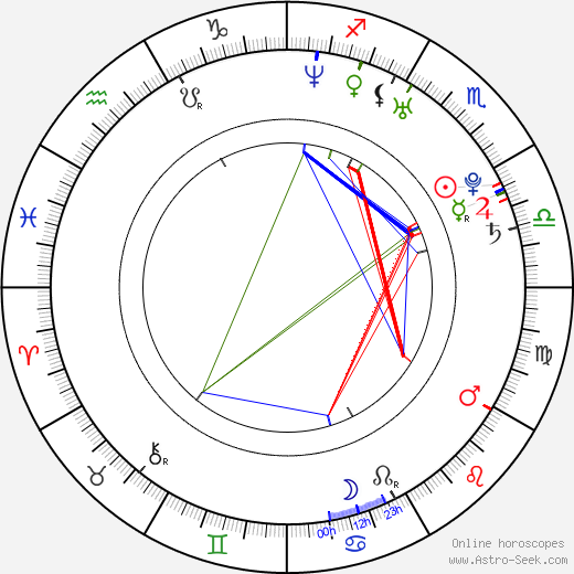 Karoline Schuch birth chart, Karoline Schuch astro natal horoscope, astrology