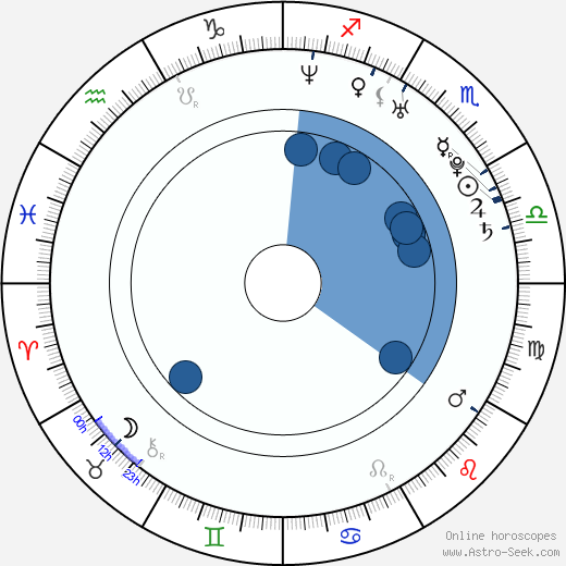 Kensuke Nakaniwa horoscope, astrology, sign, zodiac, date of birth, instagram