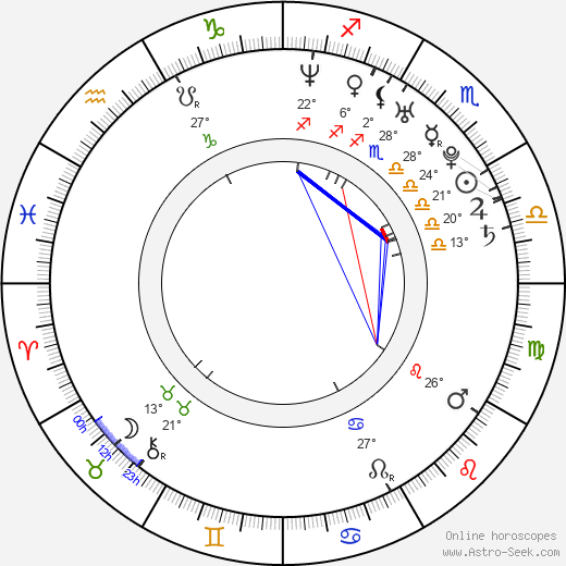 Kensuke Nakaniwa birth chart, biography, wikipedia 2024, 2025