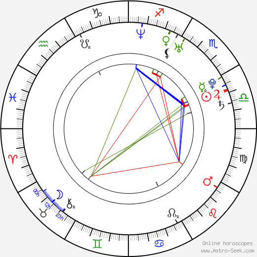 Kensuke Nakaniwa birth chart, Kensuke Nakaniwa astro natal horoscope, astrology