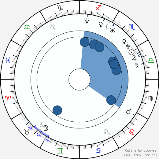 Keyshia Cole wikipedia, biography, birth chart, instagram Keyshia Cole wikipedia, horoscope, astrology, instagram