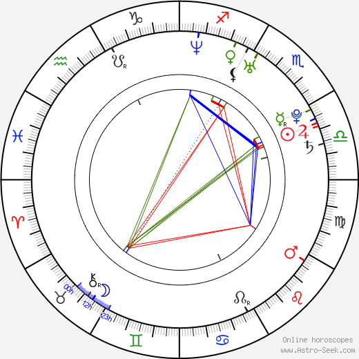 Floyd Mayweather Birth Chart