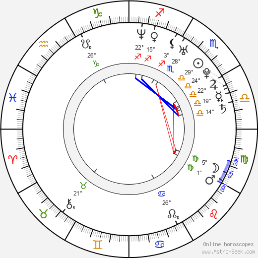 Ki-woo Lee birth chart, biography, wikipedia 2024, 2025