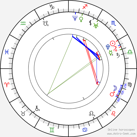 Ki-woo Lee birth chart, Ki-woo Lee astro natal horoscope, astrology