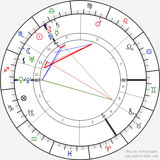 Kim Geybels birth chart, Kim Geybels astro natal horoscope, astrology