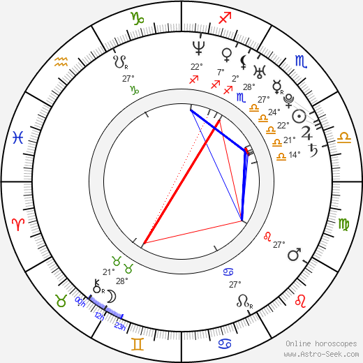 Ko Joo-won birth chart, biography, wikipedia 2024, 2025