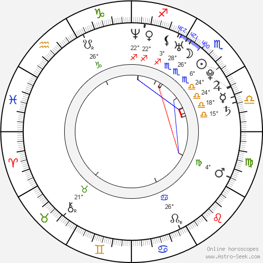 Lanny Barbie birth chart, biography, wikipedia 2023, 2024